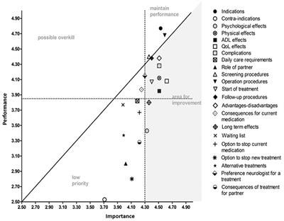 The Patient's Perspective on Shared Decision-Making in Advanced Parkinson's Disease: A Cross-Sectional Survey Study